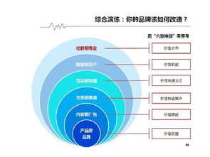 传统企业互联网转型必看 营销转型之互联网销售实战指南
