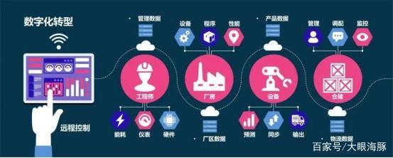 数字化时代如何布局互联网销售产业